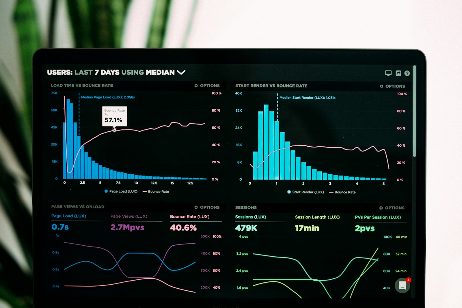 Dashboard operativo complejo